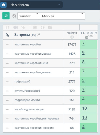результаты продвижения сайта в Екатеринбурге
